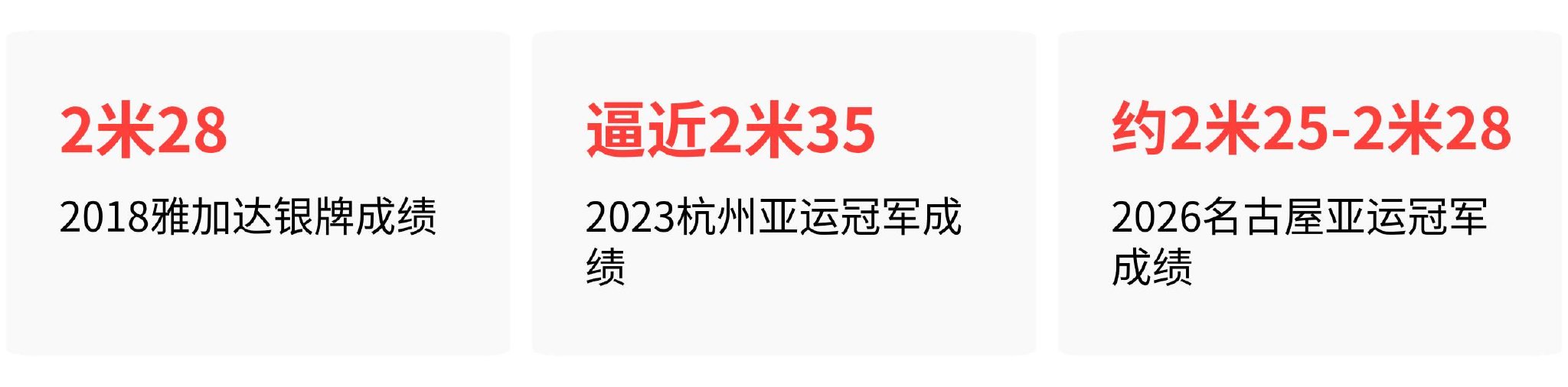 中国男子跳高无人出战名古屋亚运，全国纪录2米39已尘封42年