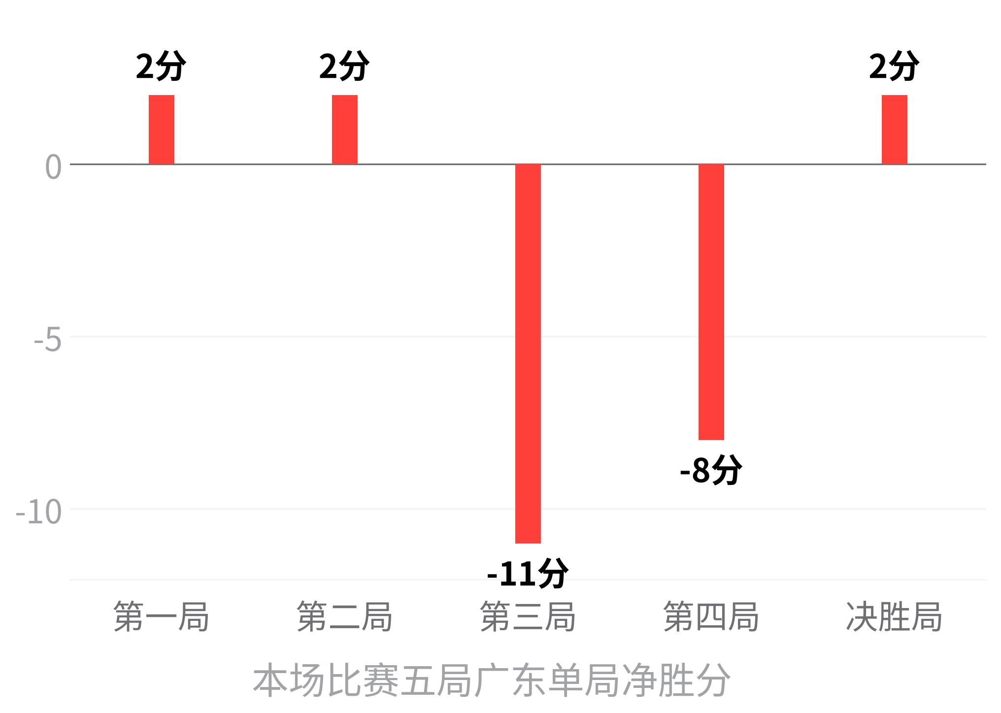 广东女排2-0领先却险遭逆转，接应哑火如何破局？