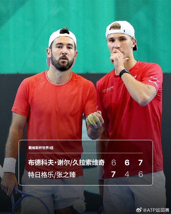 戴维斯杯世界一组：中国0-3不敌挪威，无缘晋级世界组资格赛