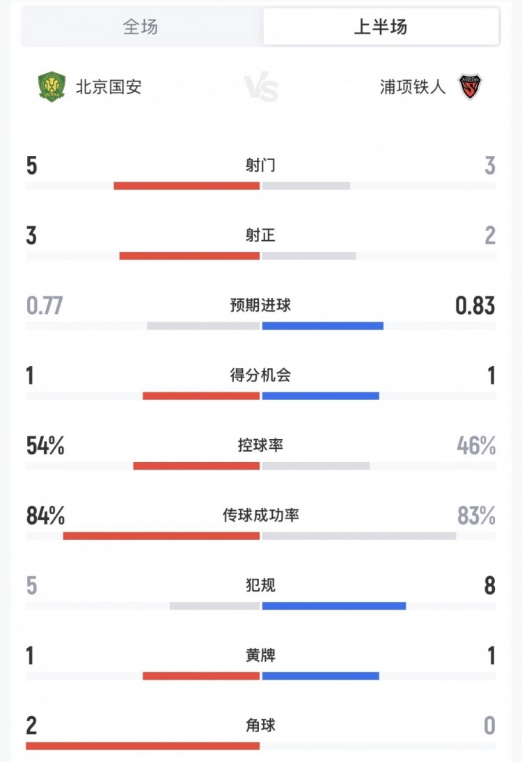 今天曼彻斯特城直播,曼彻斯特城免费直播在线观看,曼彻斯特城高清直播无插件